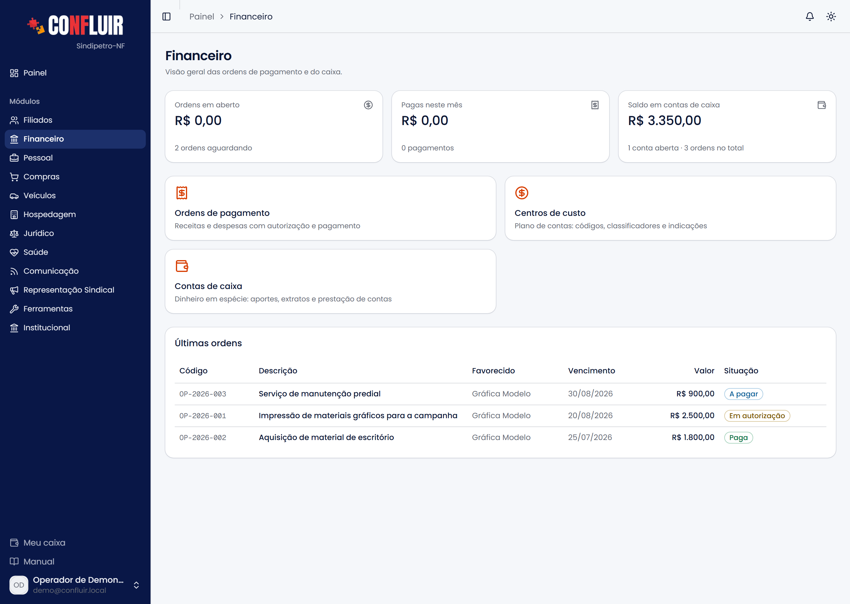 Painel Financeiro do Confluir — indicadores, ordens de pagamento e caixa